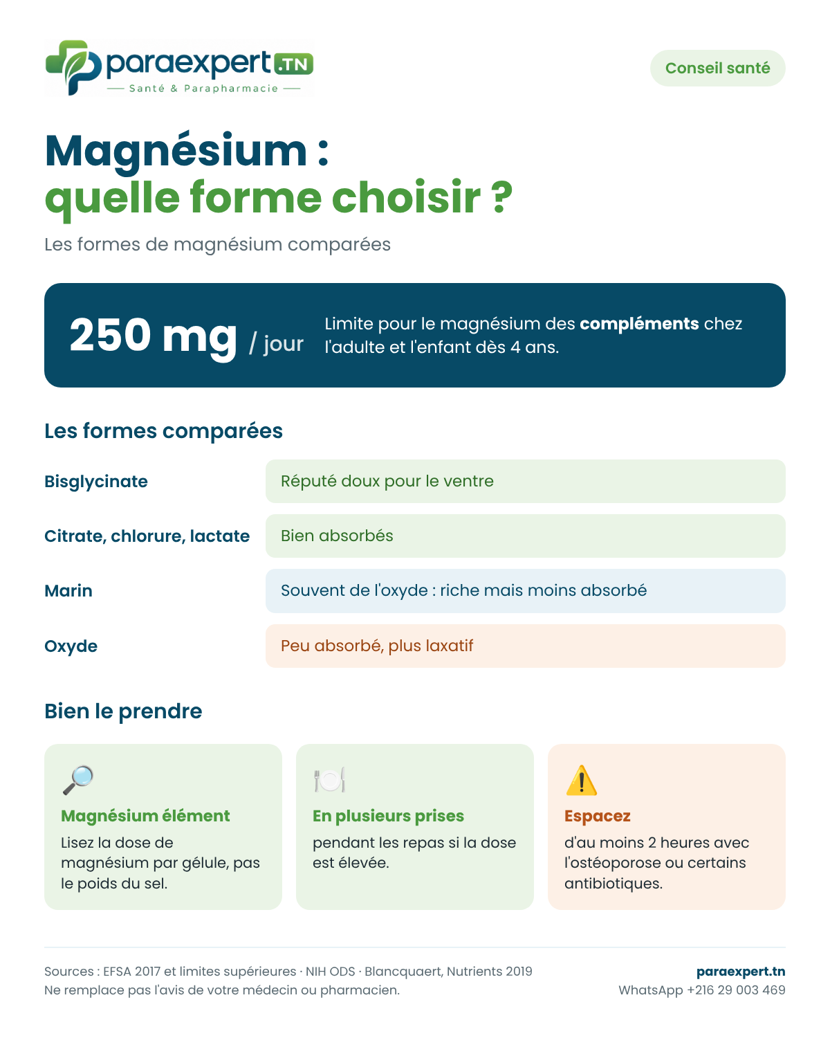 Infographie : formes de magnésium comparées