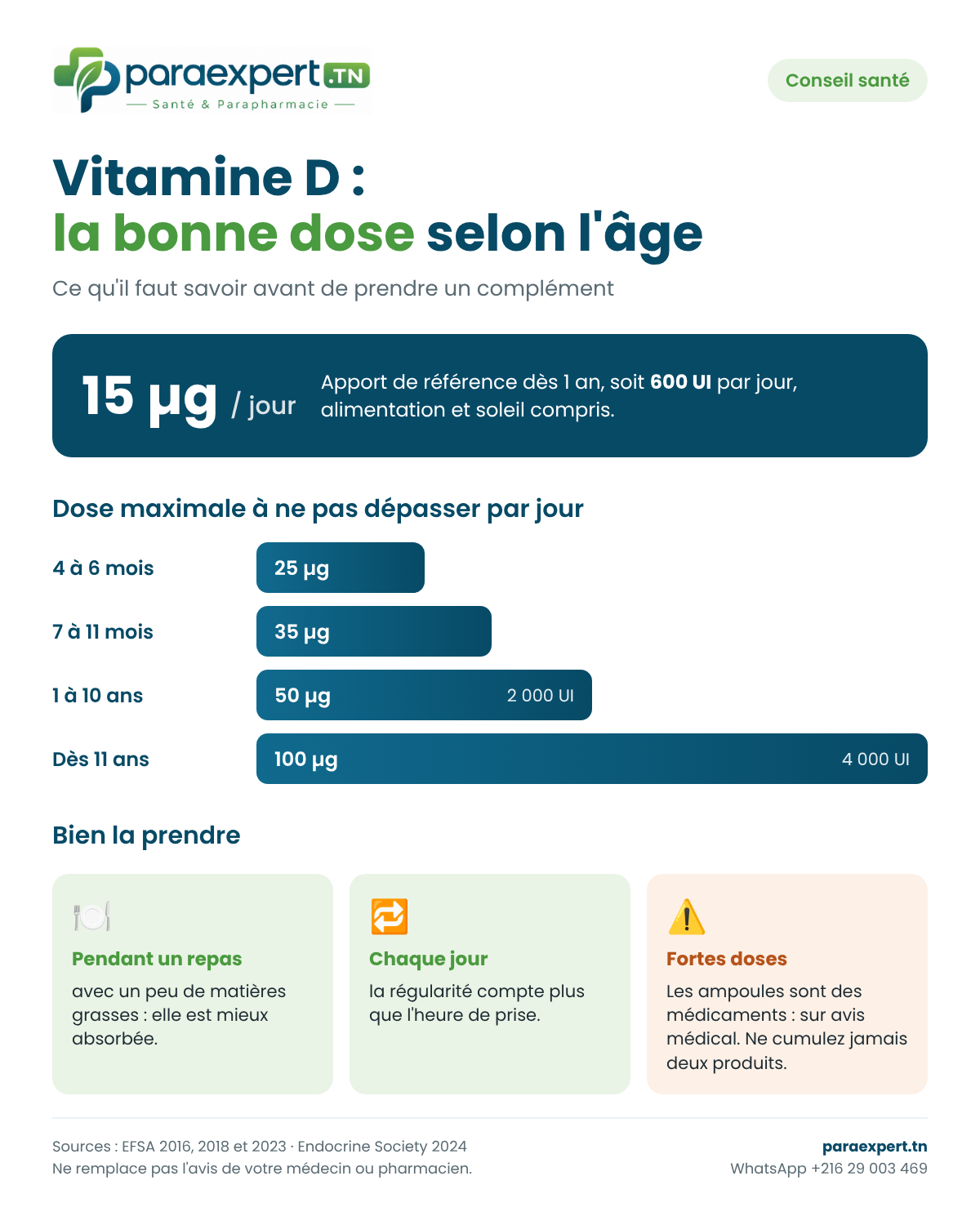 Infographie : dose de vitamine D selon l'âge